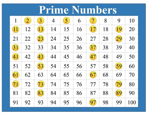 prime numbers list